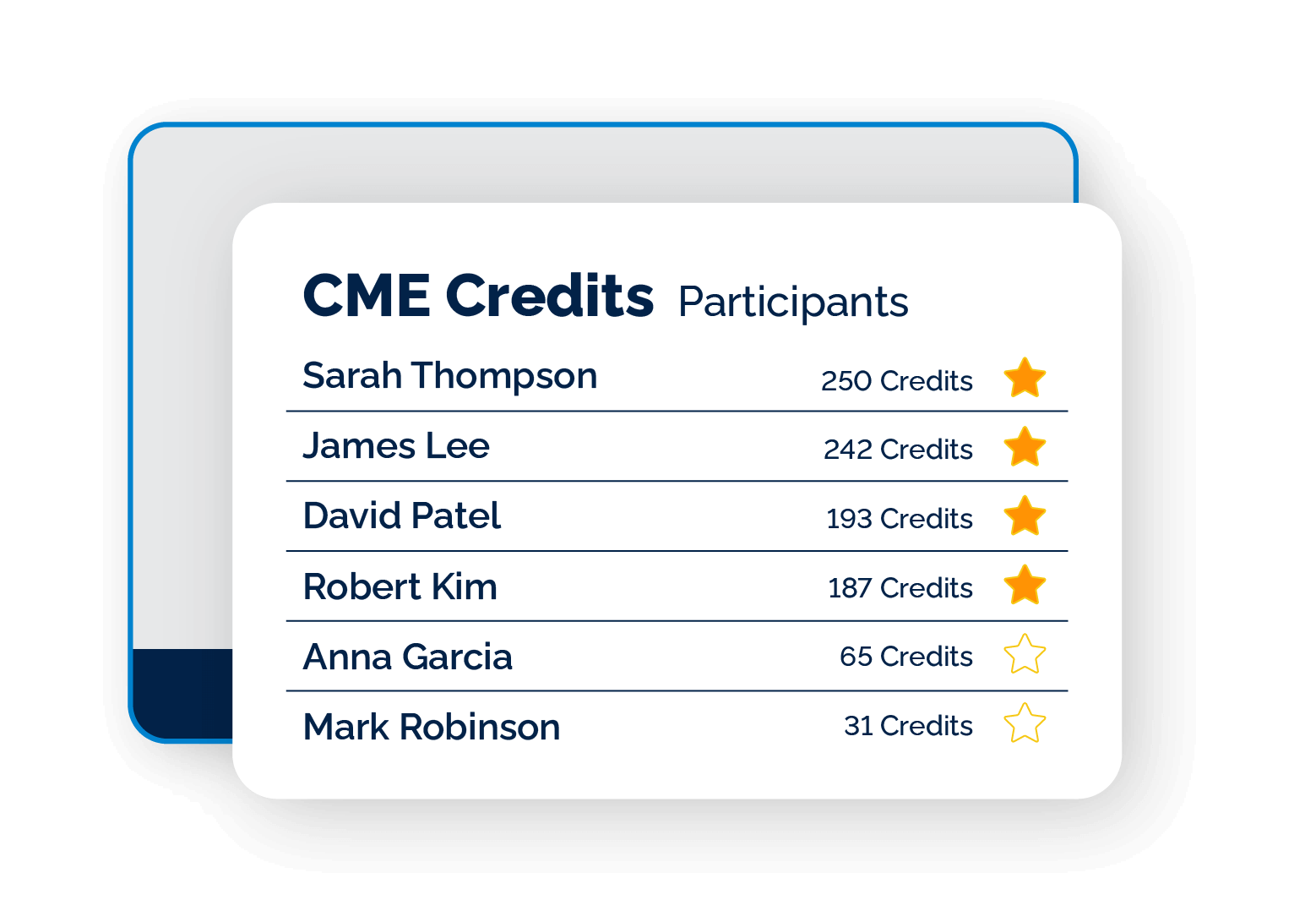 CME Credit Management