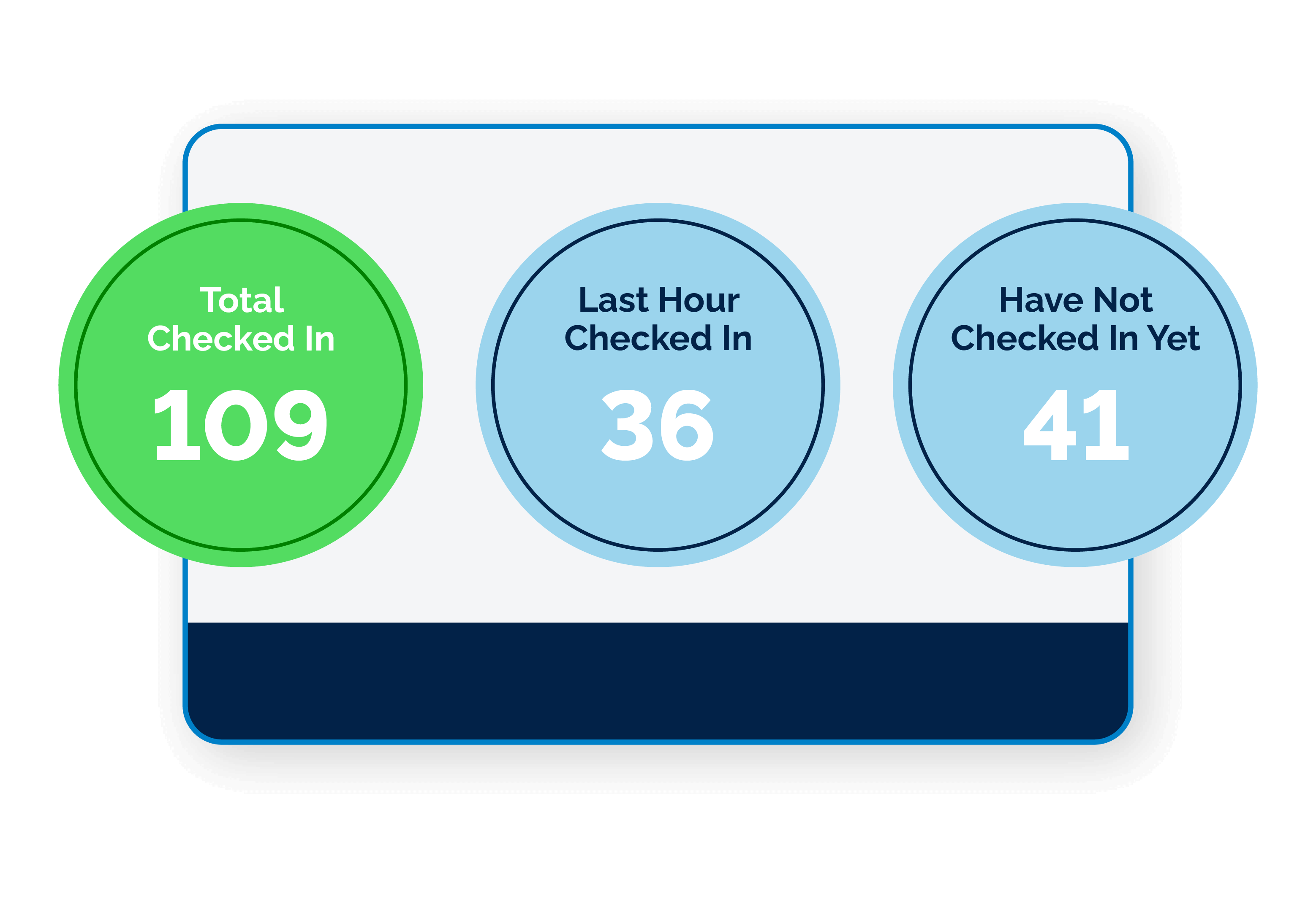 Online and offline check-ins