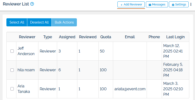 Reviewers list